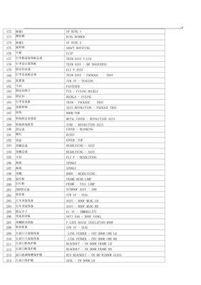 機(jī)動(dòng)車零件名稱中英文對(duì)照