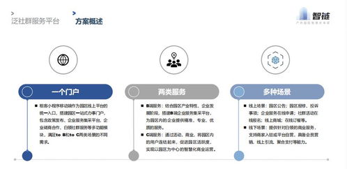 智慧園區(qū)管理系統(tǒng)概覽 探索上海智鏈合創(chuàng)的信息系統(tǒng)集成服務(wù)